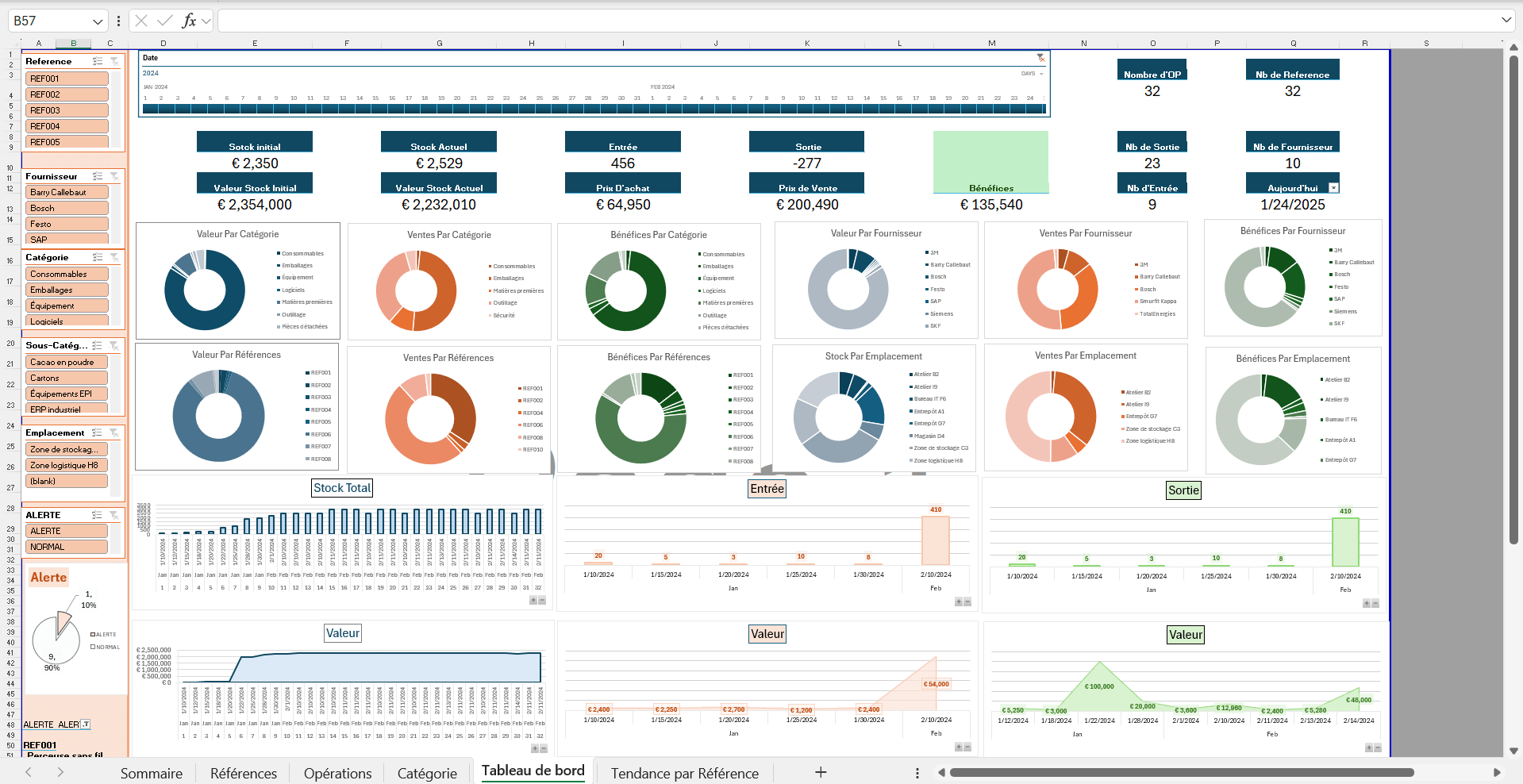 Tableau de bord suivi de production affichant les indicateurs OEE en temps réel
