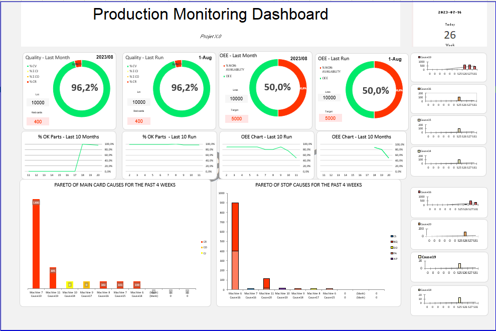 Exemple de template Excel pour tableau de bord suivi de production et TRS