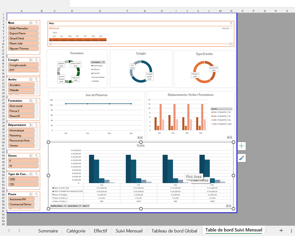 Visualisation des principaux KPIs OEE sur un dashboard de suivi de production