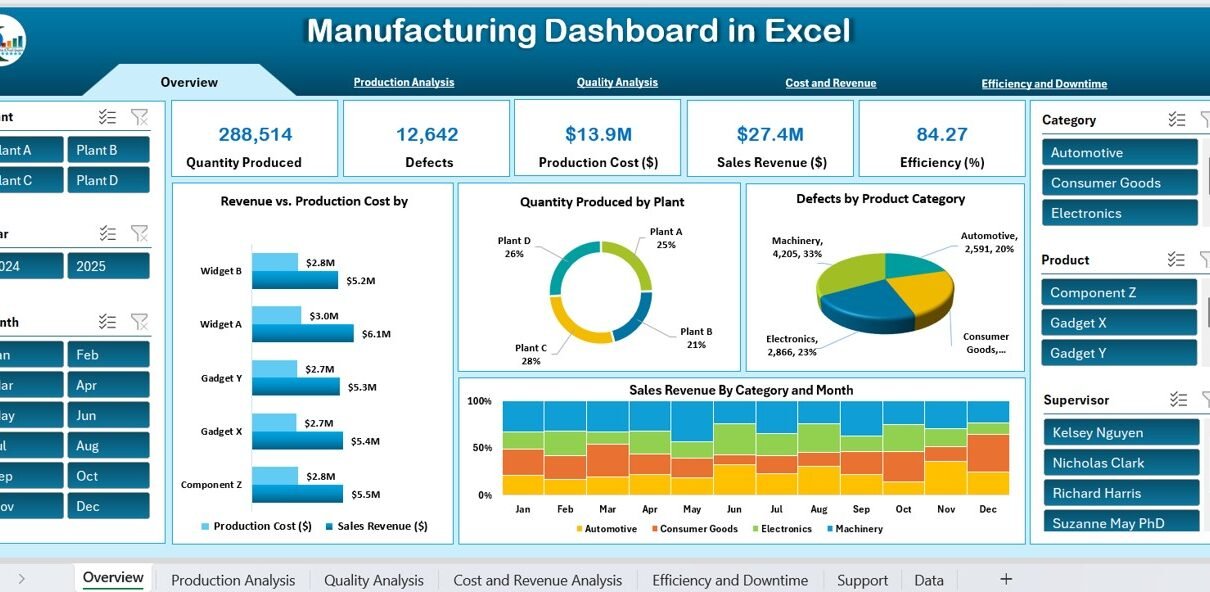 Tableau de bord de production Excel avec graphiques KPI et indicateurs temps réel