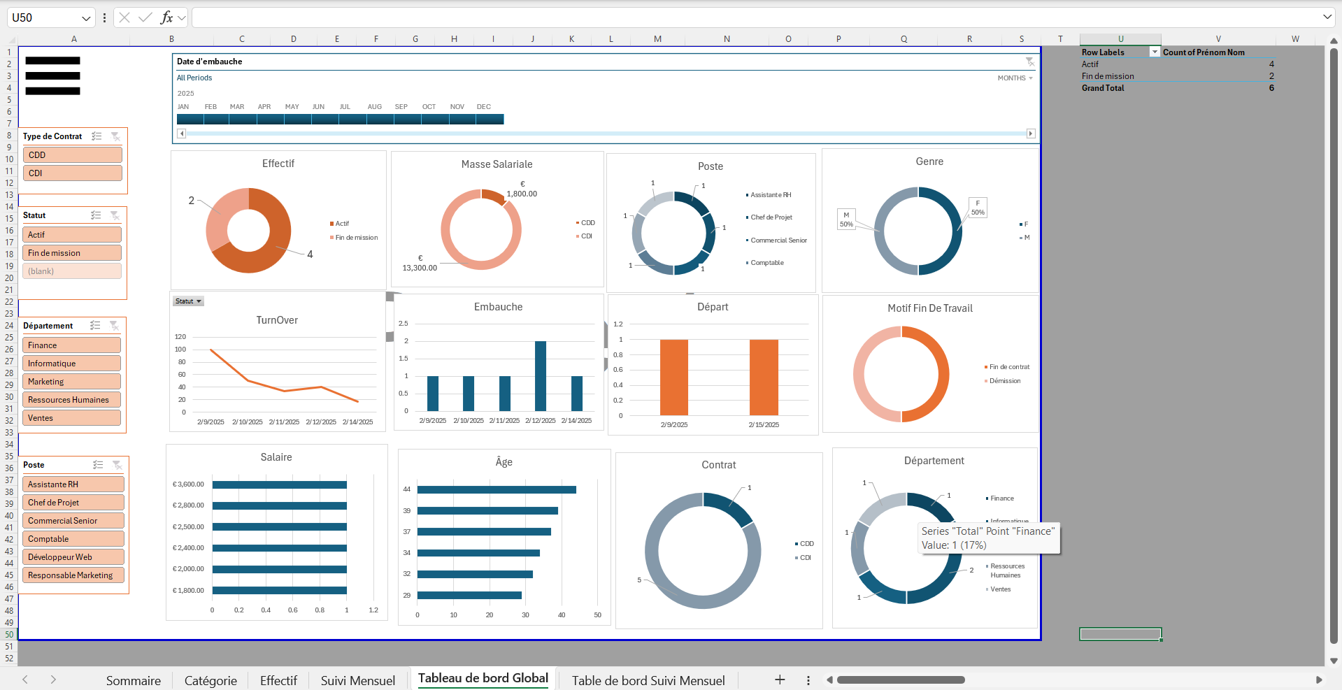 Exemple de tableau de bord interactif Excel montrant des graphiques, des KPIs et des segments de filtrage