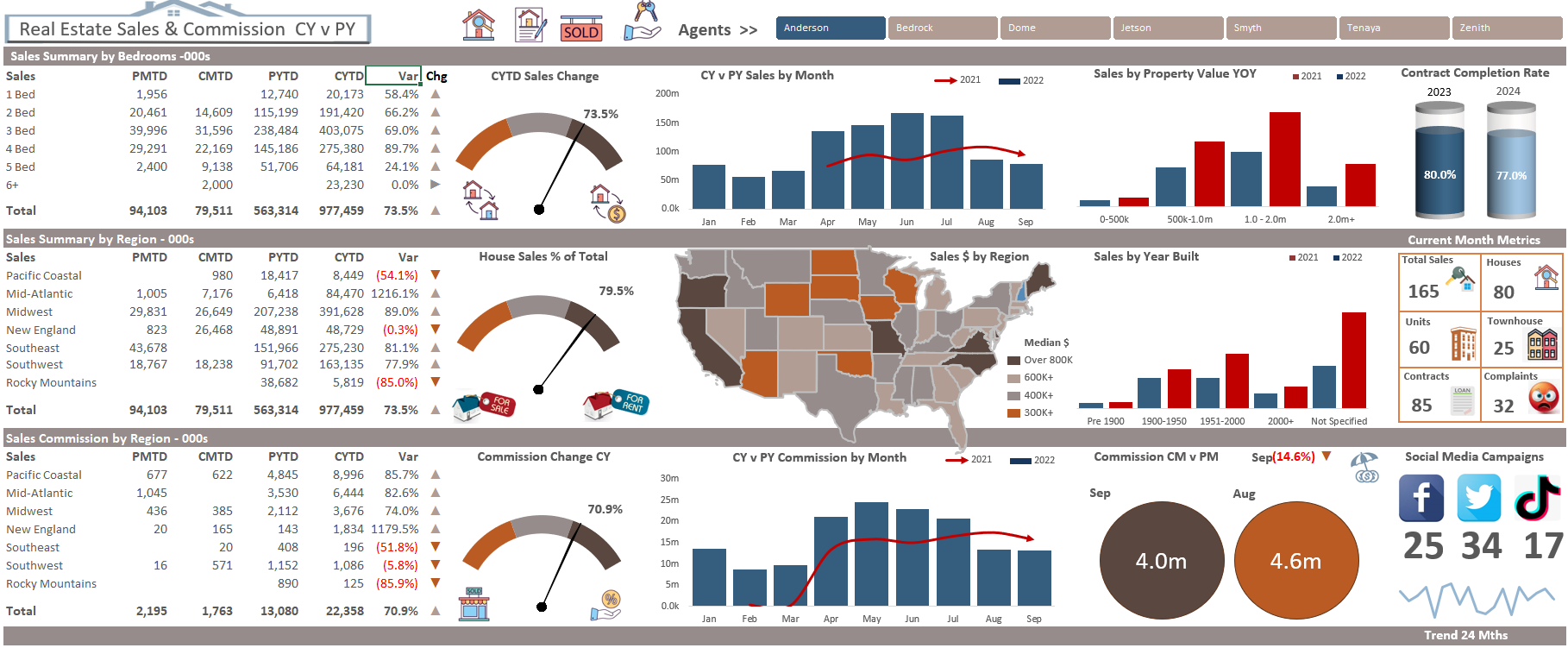 Capture d'écran montrant un tableau croisé dynamique Excel avec segments interactifs et graphiques liés