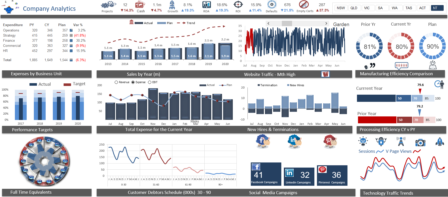 Capture d'écran d'un segment (slicer) Excel permettant de filtrer les données par région et période
