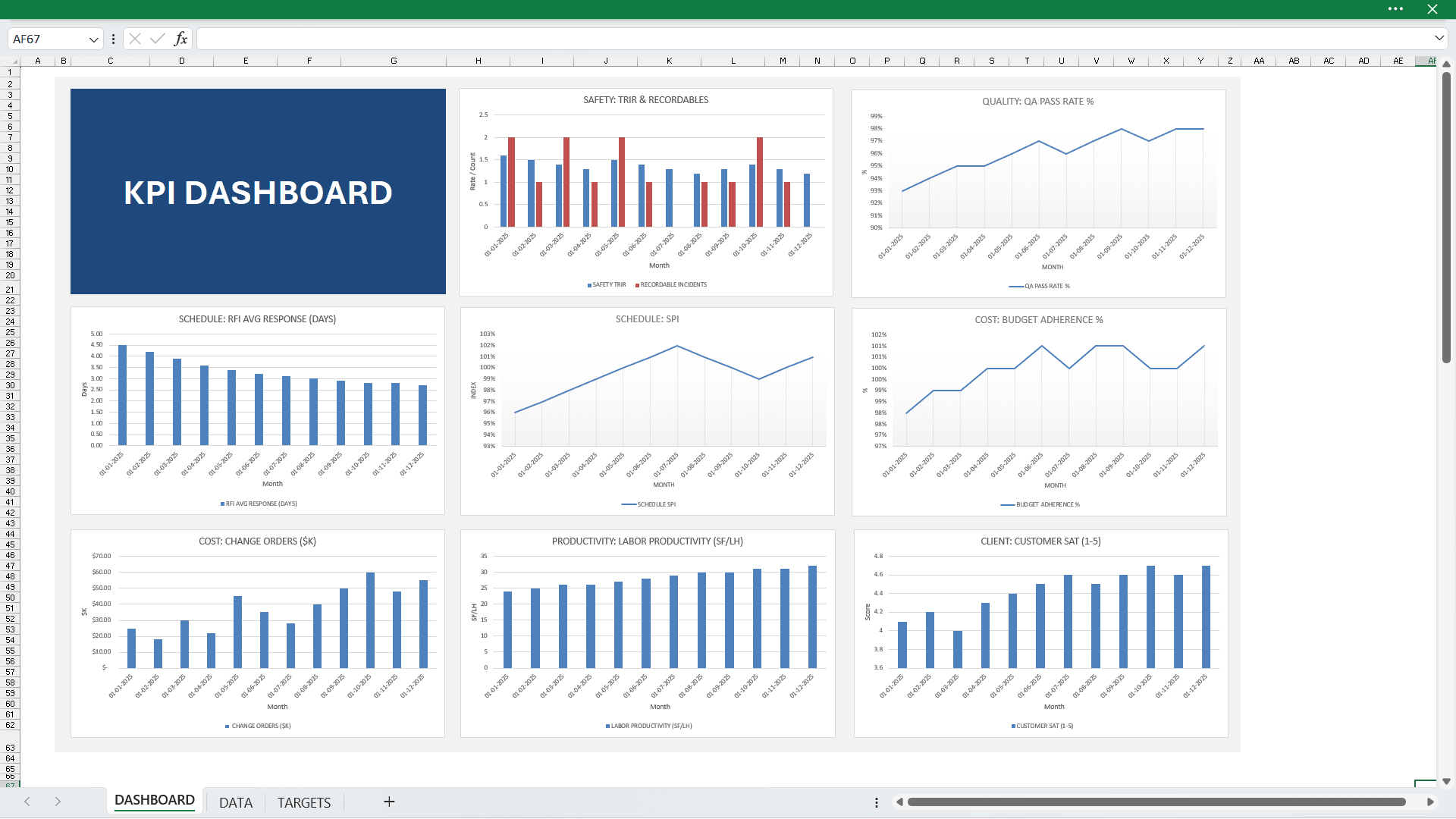 Capture d’un tableau de bord Excel affichant plusieurs KPI et graphiques dynamiques