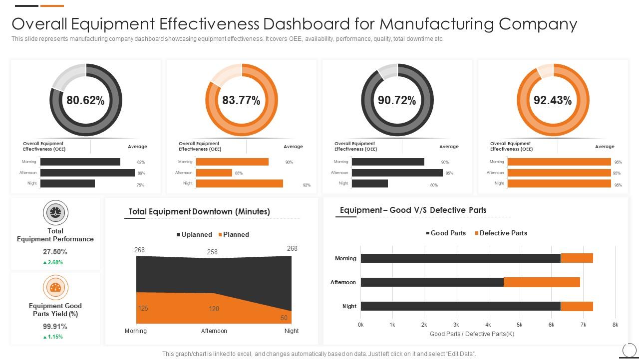 Tableau de bord OEE affiché sur écran en usine moderne avec opérateurs