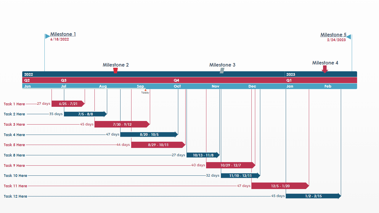 Vue d'ensemble d'un diagramme de Gantt digital avec des barres de progression pour chaque tâche et des lignes de dépendance