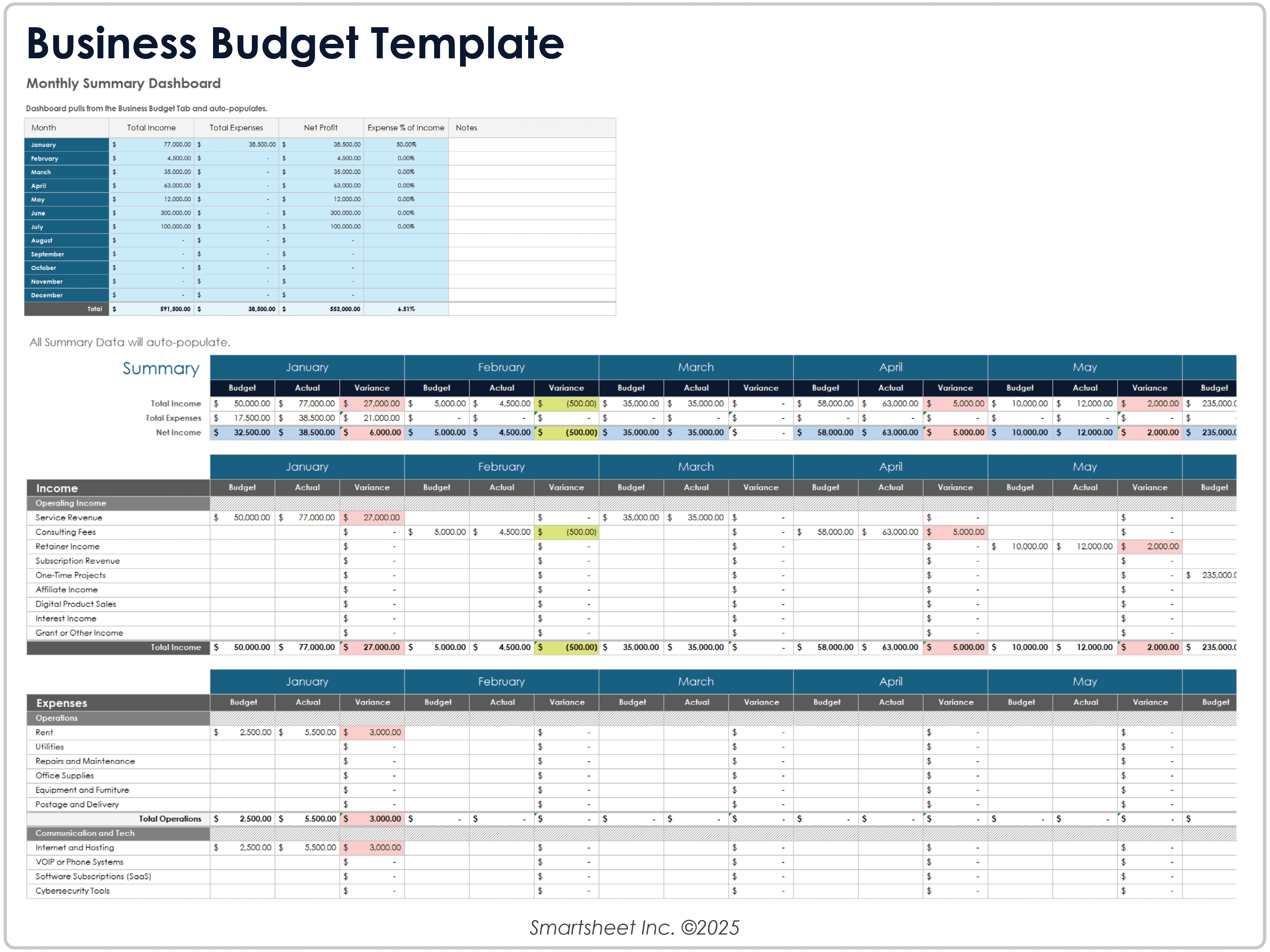 Modèle Excel avec intégration Power BI pour analyse KPI
