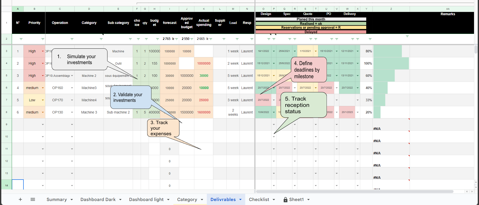 Tableau Excel de gestion de projet industriel avec diagramme de Gantt et suivi budgétaire
