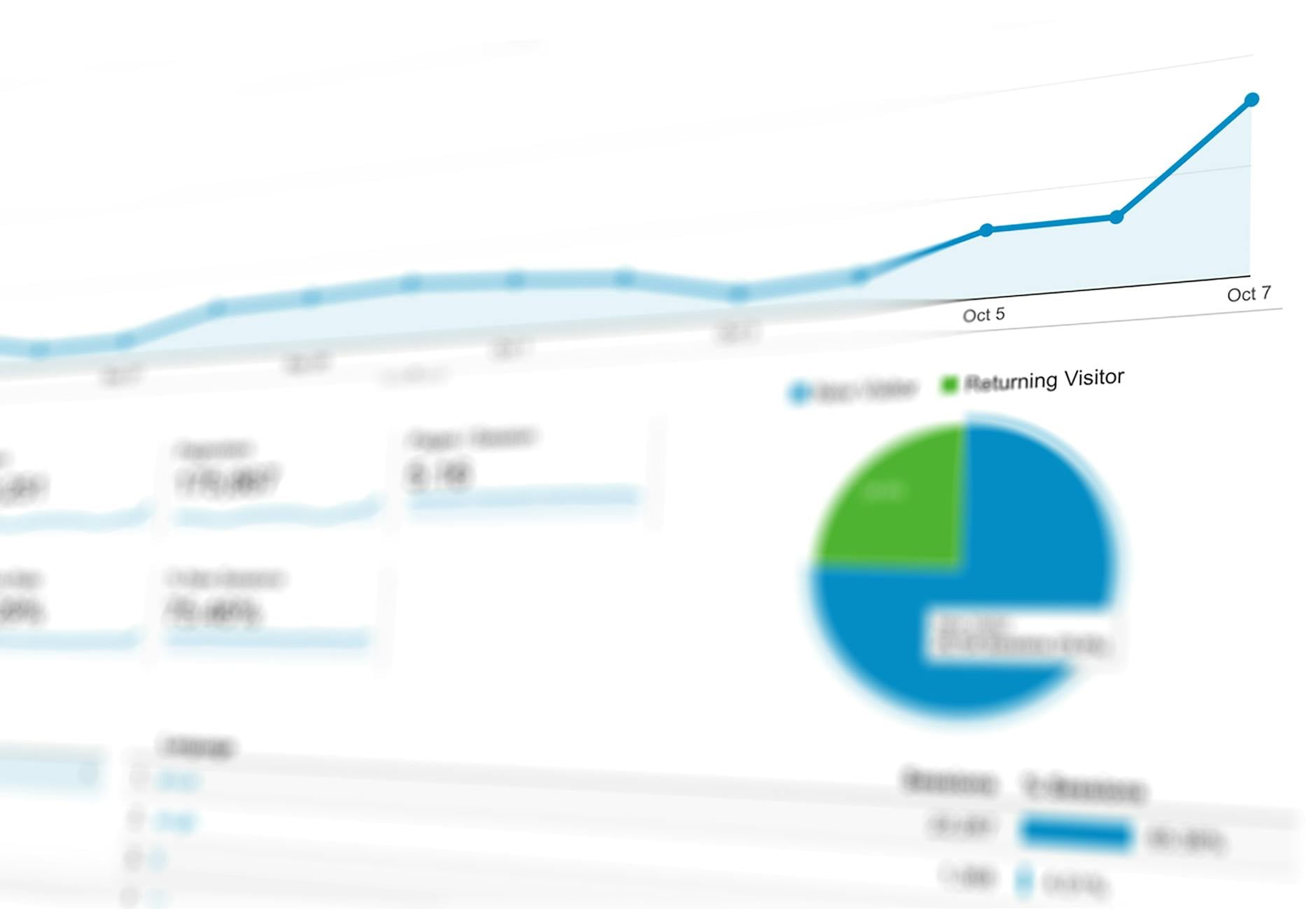 Visualization of manufacturing KPIs impacted by data analytics