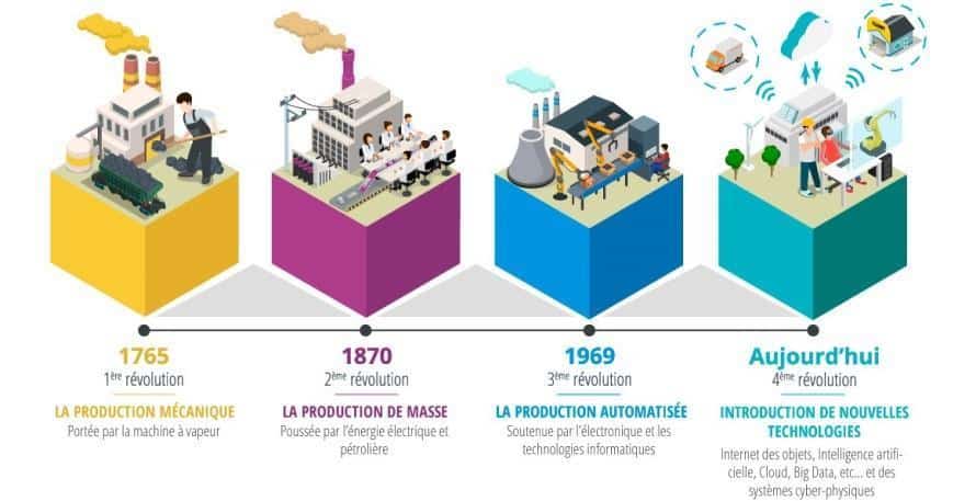 Comparaison entre approche Lean centrée valeur client et approche réduction de coûts pure