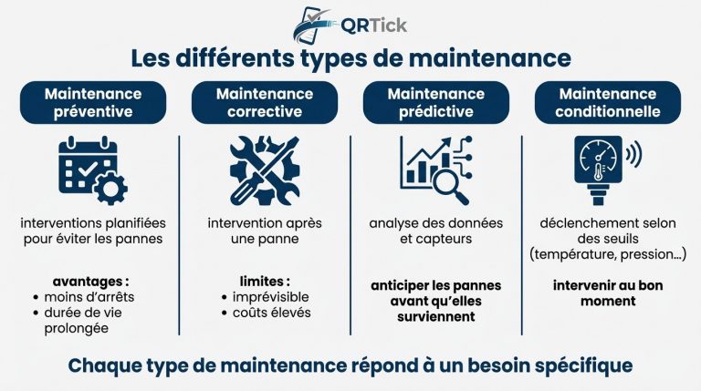 Équipe de maintenance analysant un dashboard qualité conformité sur tablette dans une usine moderne