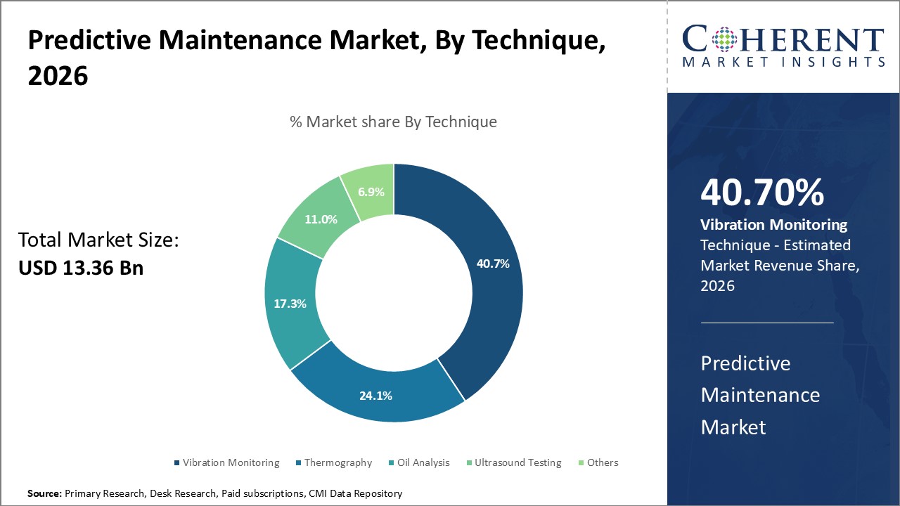 Technicien maintenance prédictive analyse données capteurs IoT sur tablette en usine