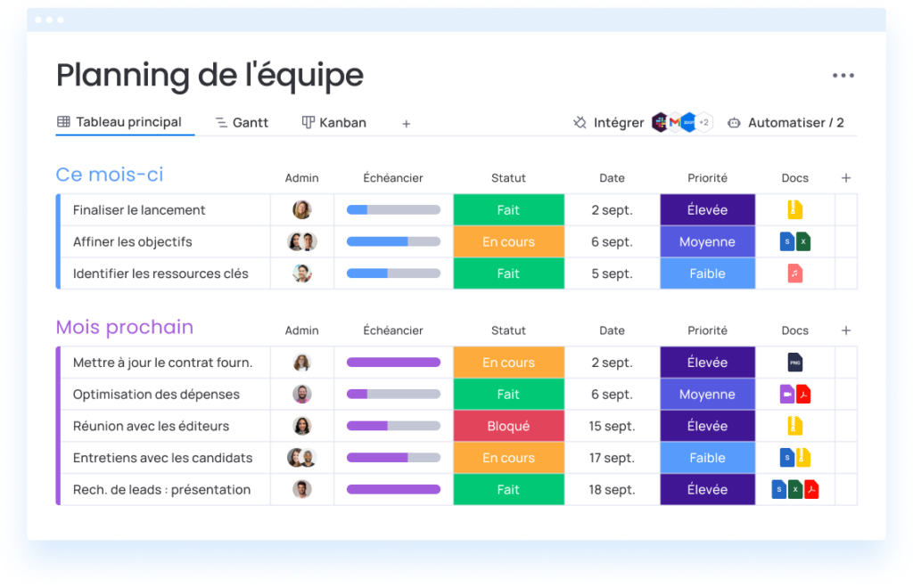 Interface Monday.com gestion de projet Kanban collaboration équipe industrielle