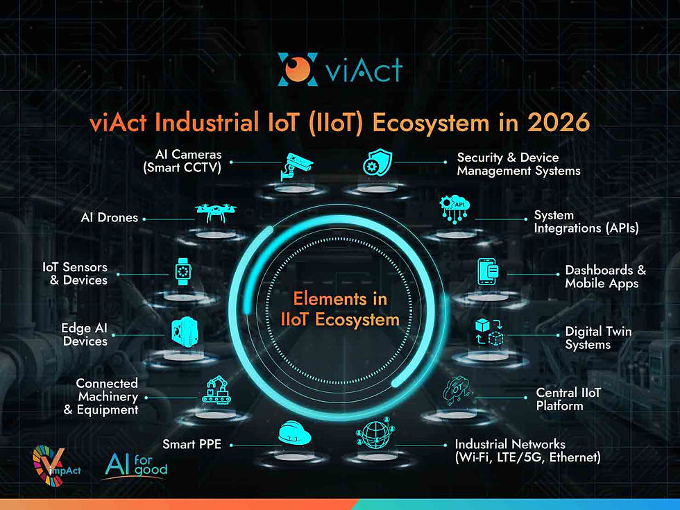 Équipe industrielle analysant ROI IoT résultats tableau de bord performance usine
