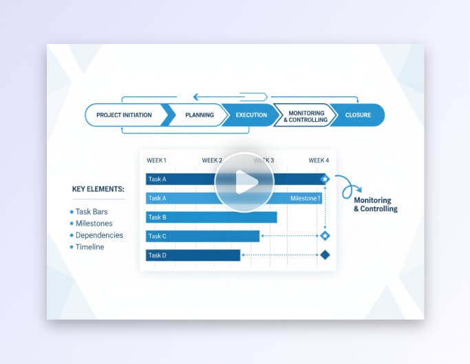 Génération automatique vidéo infographie IA Make.com workflow automatisation