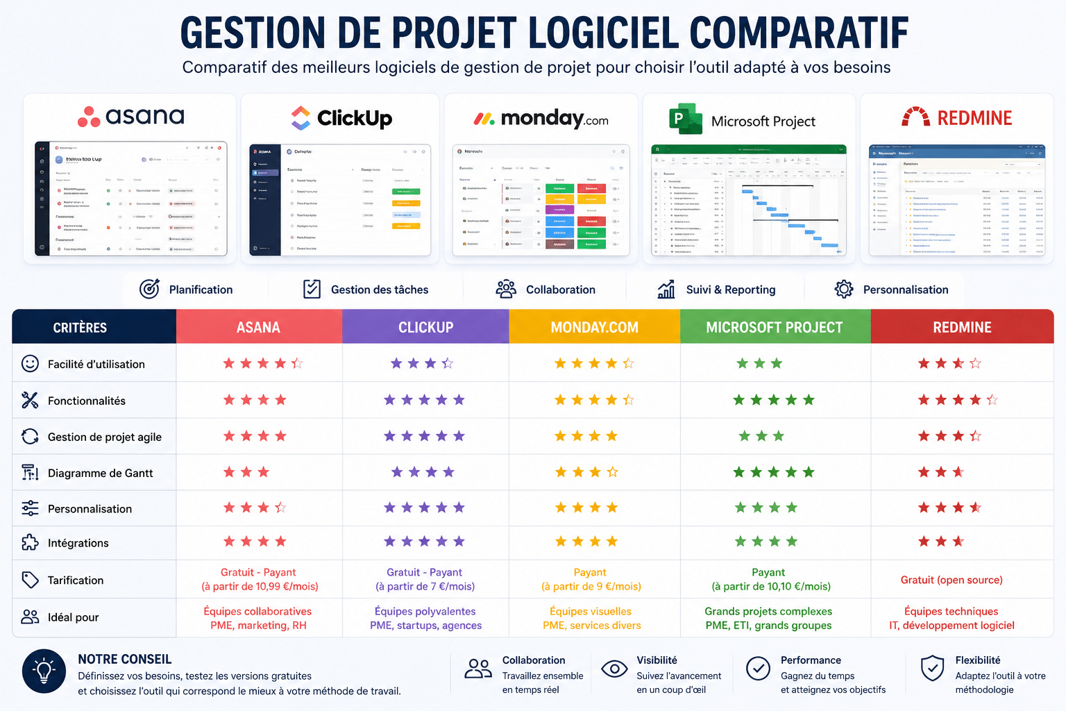 Guide choix solution gestion ressources selon taille entreprise PME ETI grand groupe