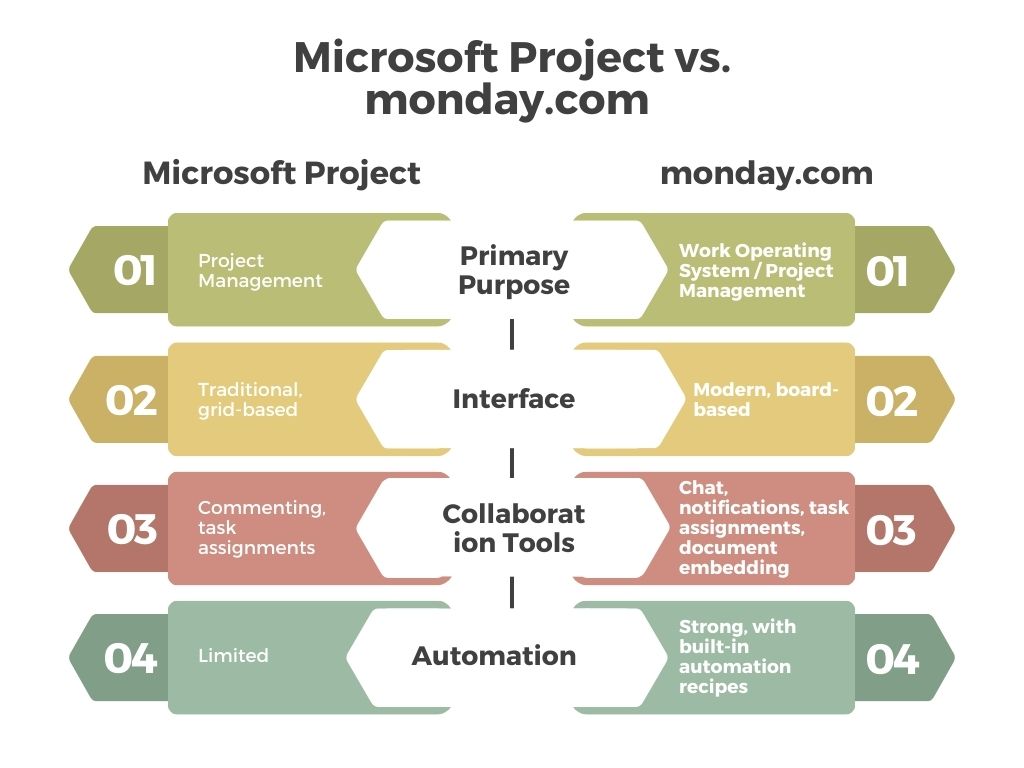 i40Pilot vs Monday.com platform comparison dashboard project management BI
