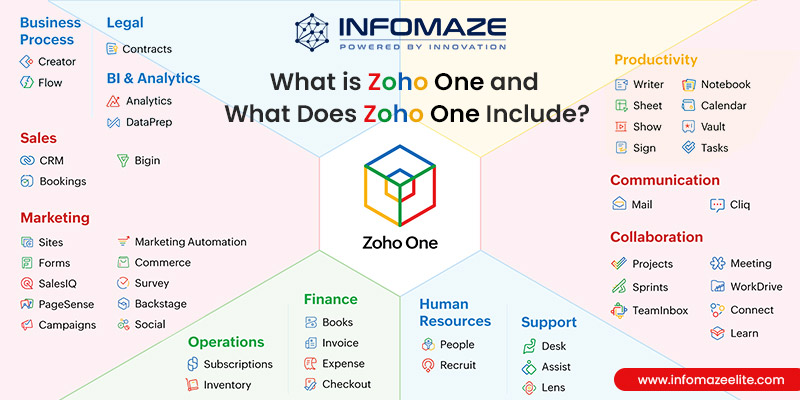 Spreadsheet comparing i40Pilot and Zoho One pricing in 2026