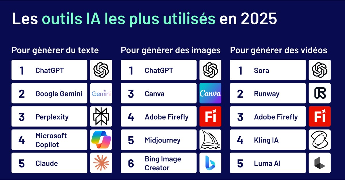 Outil IA de création vidéo avec interface intuitive pour grand public