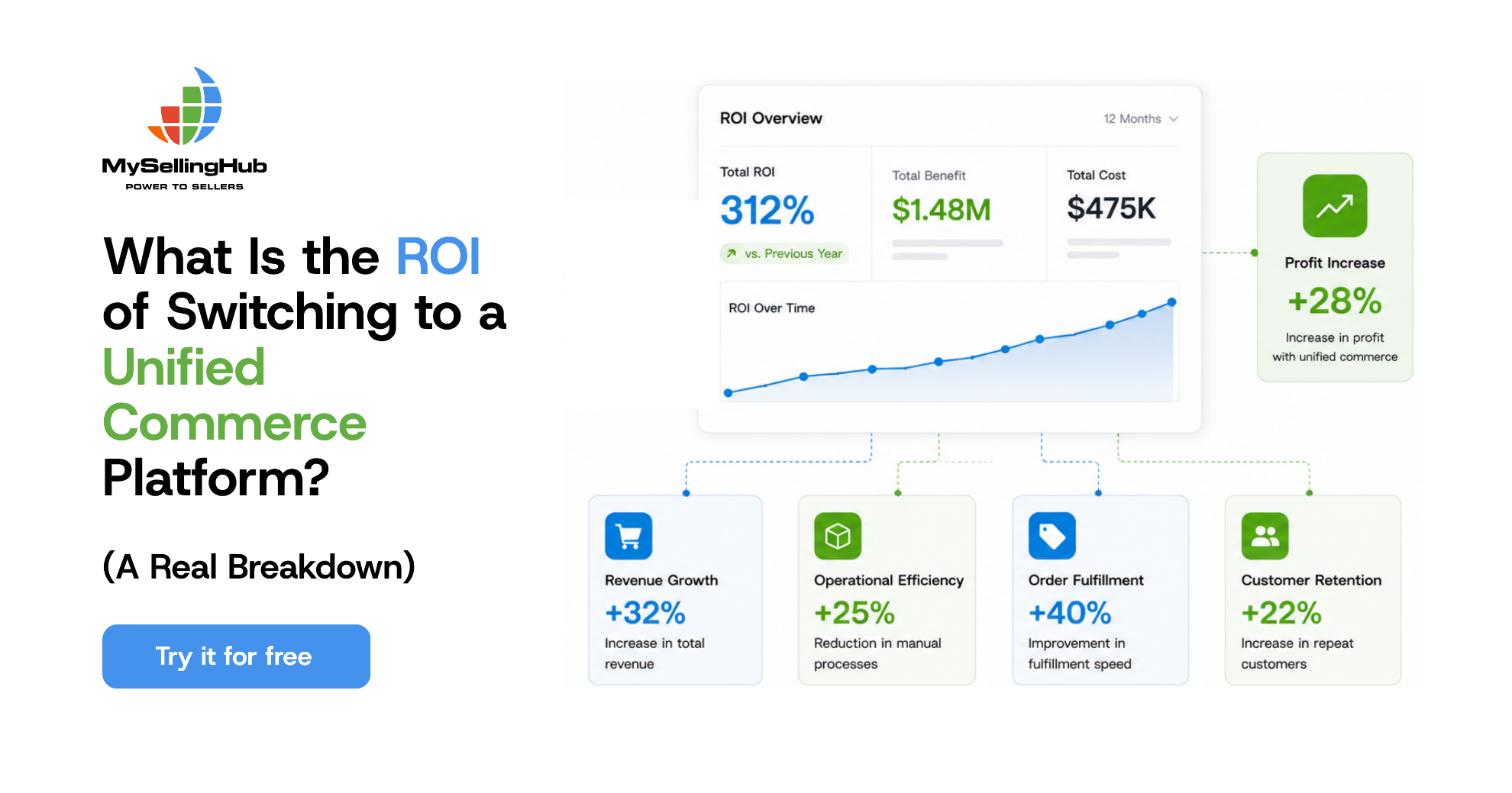 Comparison of unified workspace ROI across industries in 2026