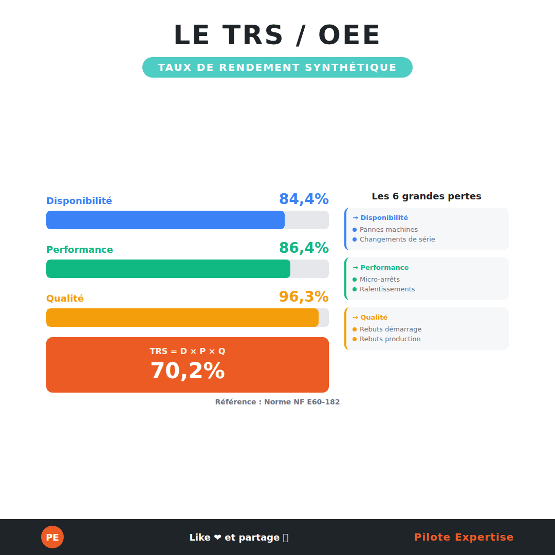 Opérateur industriel effectuant une maintenance préventive sur une machine connectée
